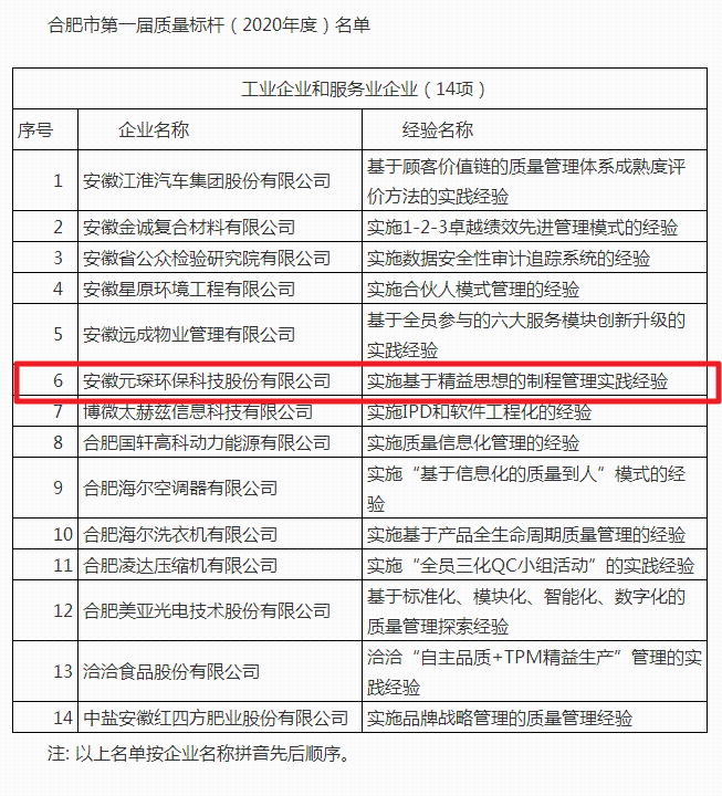 2020年度“質量標桿“企業名單出爐 元琛科技榜上有名 2020年度“質量標桿“企業名單出爐 元琛科技榜上有名
