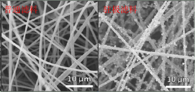 你知道靜電駐極復合過濾材料什么樣子嗎?e—塵氟綠-靜電駐極復合過濾材料 你知道靜電駐極復合過濾材料什么樣子嗎?e—塵氟綠-靜電駐極復合過濾材料